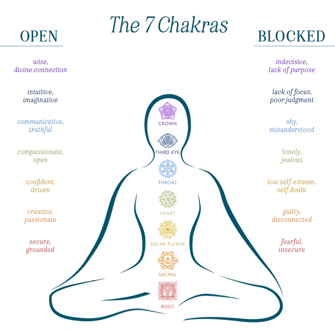 7 Chakra Raw Stone Jewelry Bundle